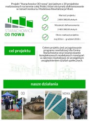 Ulotka z najwaniejszymi informacjami o projekcie 