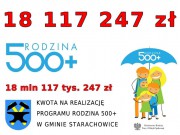 Program "Rodzina 500 plus" w Starachowicach 
